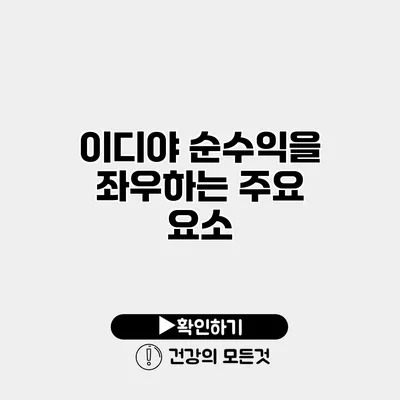 이디야 순수익을 좌우하는 주요 요소